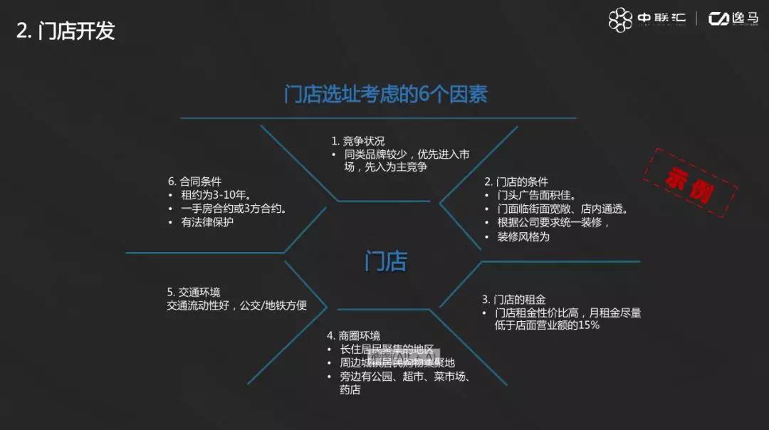 连锁系统先进经营管理方法!