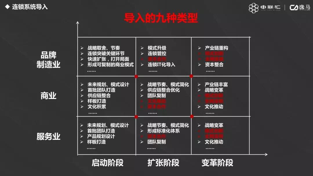 连锁系统先进经营管理方法!