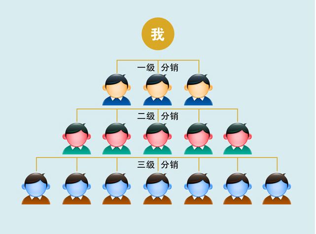 微信二级分销系统建设必看教程