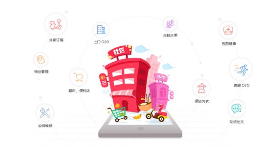 社区团购模式