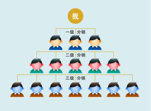 微商城二级分销发展趋势?微商城二级分销系统怎么样?