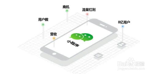 二级裂变奖金制度