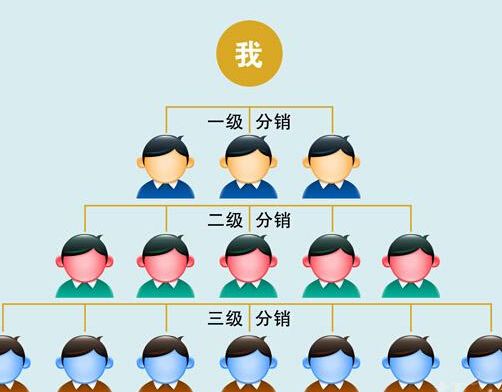 为您详解二级分销的具体优势