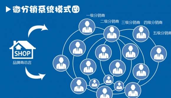 微信用户喜欢的推广方法有哪些?