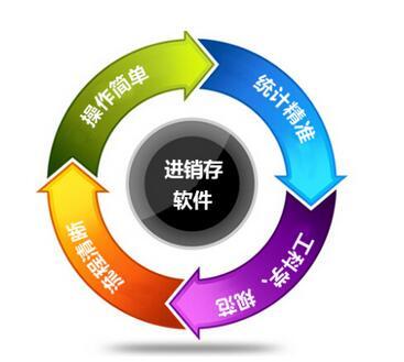 怎么评价和选择一款进销存软件?