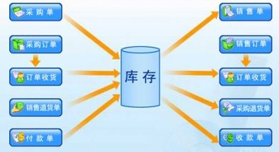 怎么评价和选择一款进销存软件?