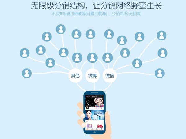 微信二级分销系统帮您轻松赚钱!