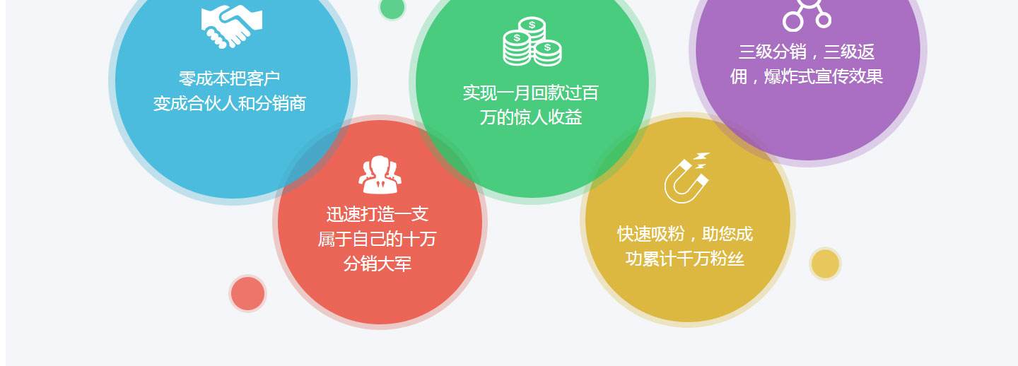 微信二级分销系统的转化率如何提升?