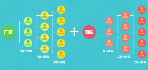 什么是二级分销小程序有何优缺点