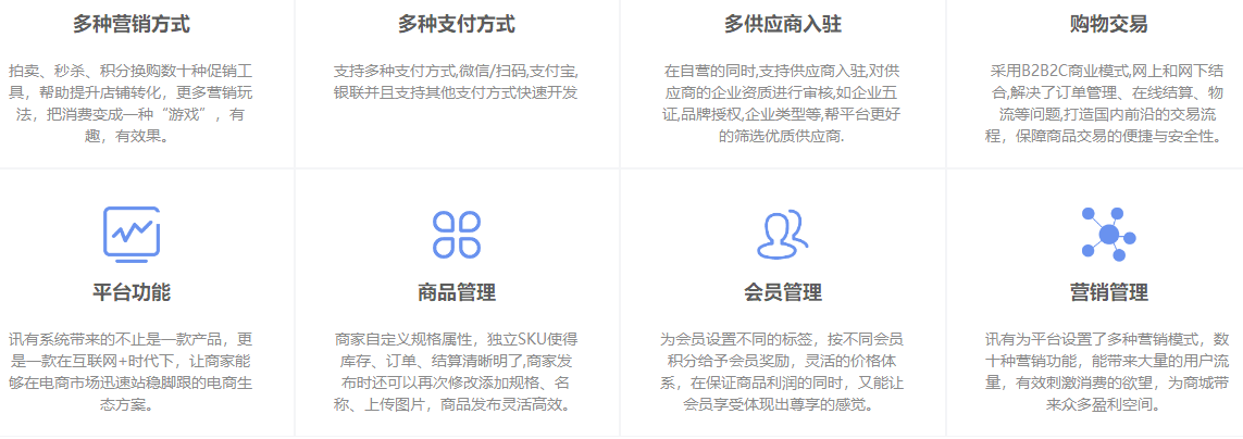 迅有b2b2c商城系统报价多少?