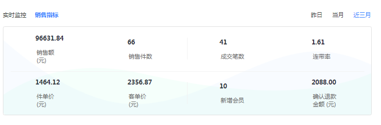服装店管理员工方法与技巧提高店铺整体销售力