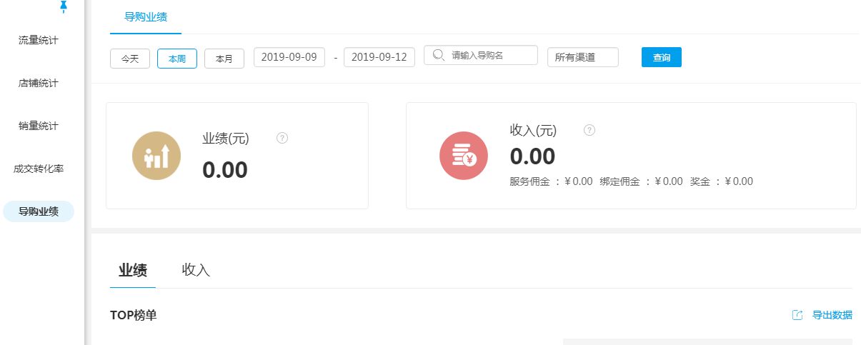 服装店管理员工方法与技巧提高店铺整体销售力