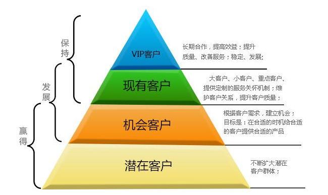 门店会员管理系统如何高效统一会员?