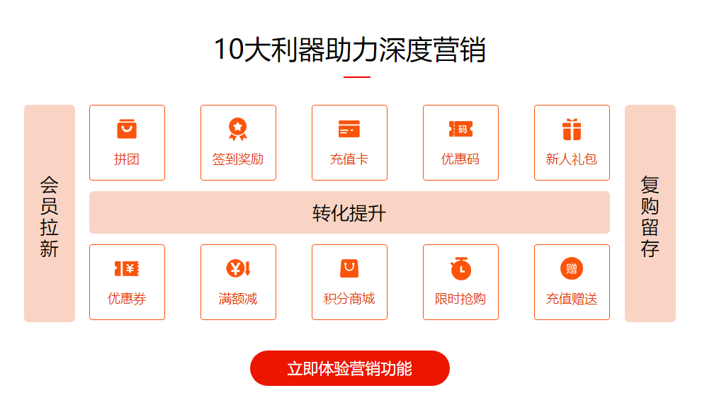 友数1.5门店营销管理系统新增四大工具!