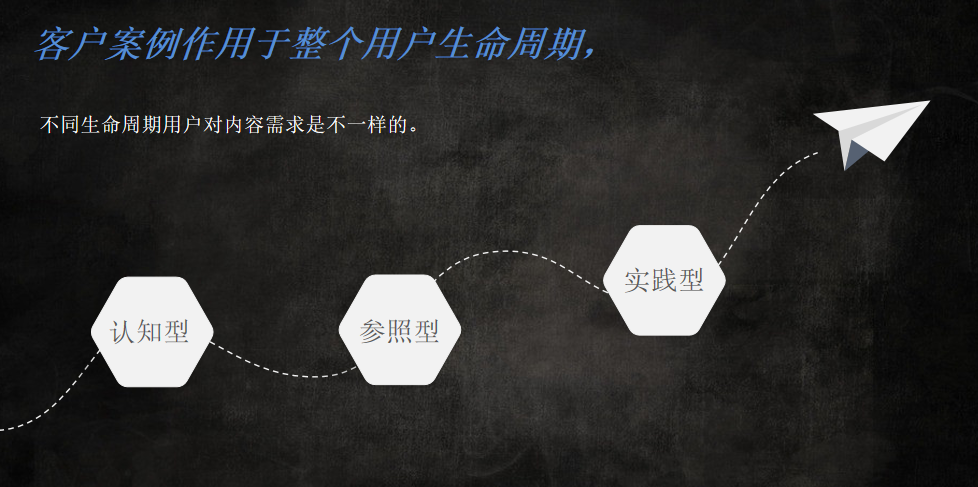 【内部培训】教你如何真正 "看懂" 客户案例?——HiShop