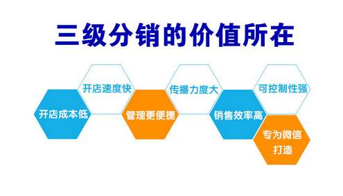 微二级分销商城的优势是什么？