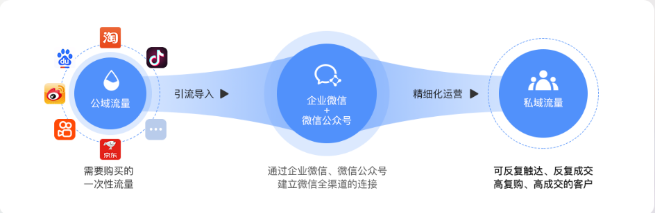 免费送!【裂变+】重磅上线,日涨粉2W+的私域裂变增长神器