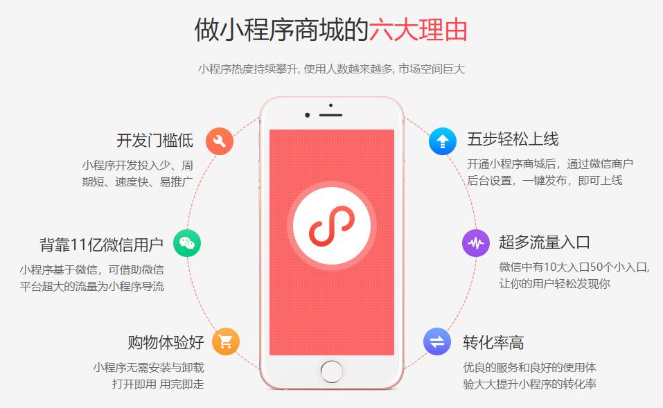 2021年微信小商店开店收费吗?佣金是多少?