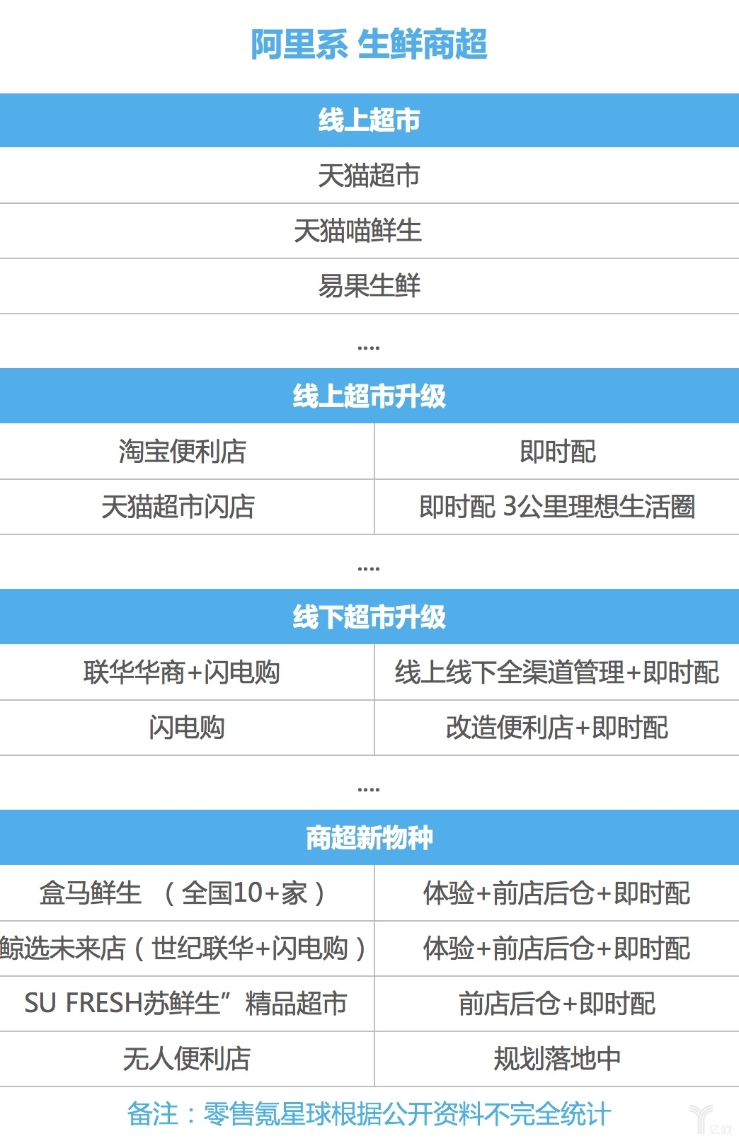 阿里京东商超新零售对标,谁更有未来