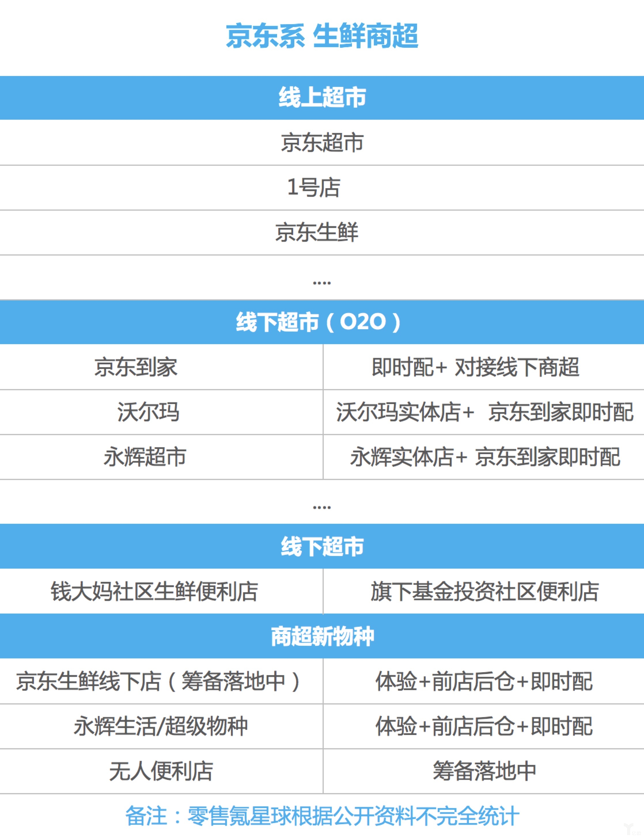 阿里京东商超新零售对标,谁更有未来
