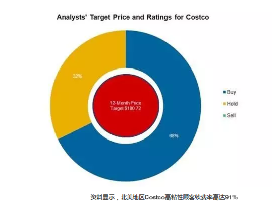 无人便利店:集采式Costco入华凸显三大尴尬