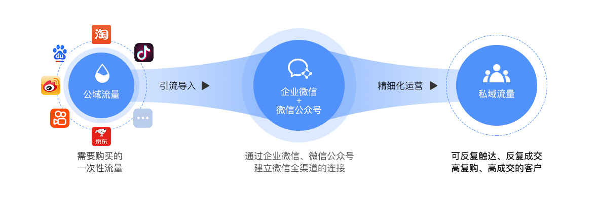 2021年裂变系统是什么？裂变引流流程步骤是怎么样的？