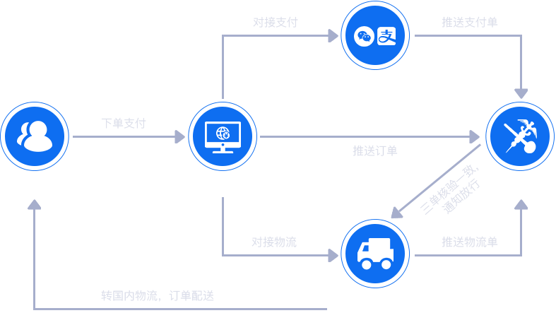 2021年跨境电商erp系统软件最好用的是哪一个?