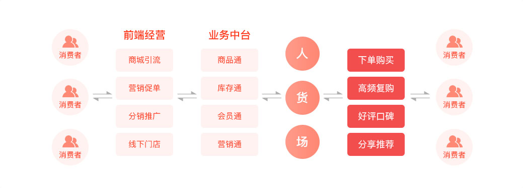 2021年做一个购物网站需要多少钱？