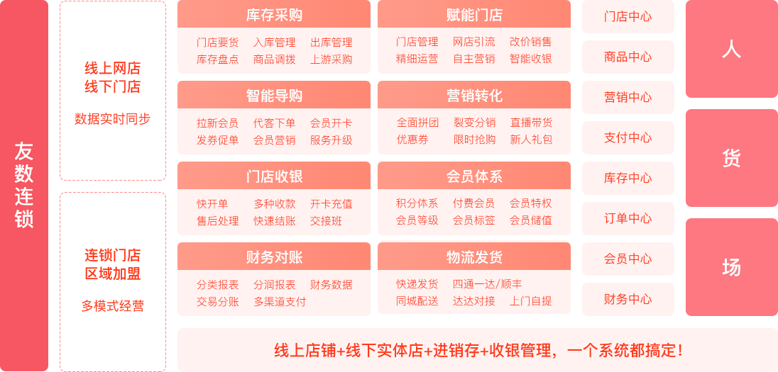 2021年新零售解决方案是什么?新零售解决方案提供商
