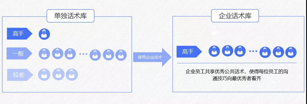 别再浪费“私域流量”了,你或许可以这么做
