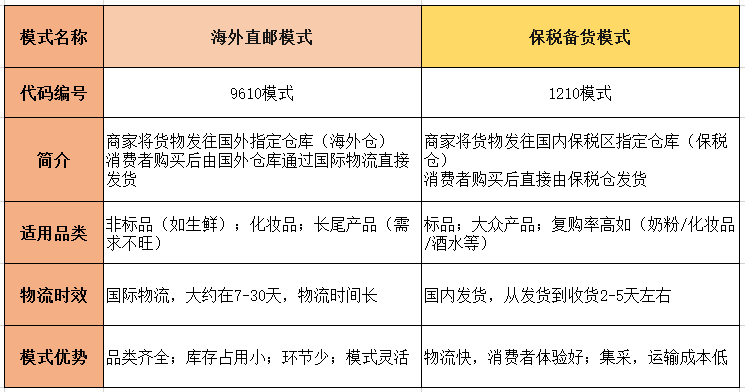 跨境电商新手入门,这些问题必须了解清楚!