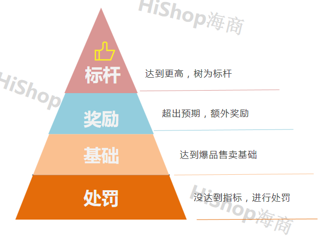 新手做跨境电商怎么做分销运营?
