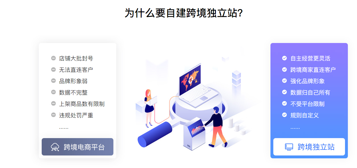 新人怎样做跨境电商销售?