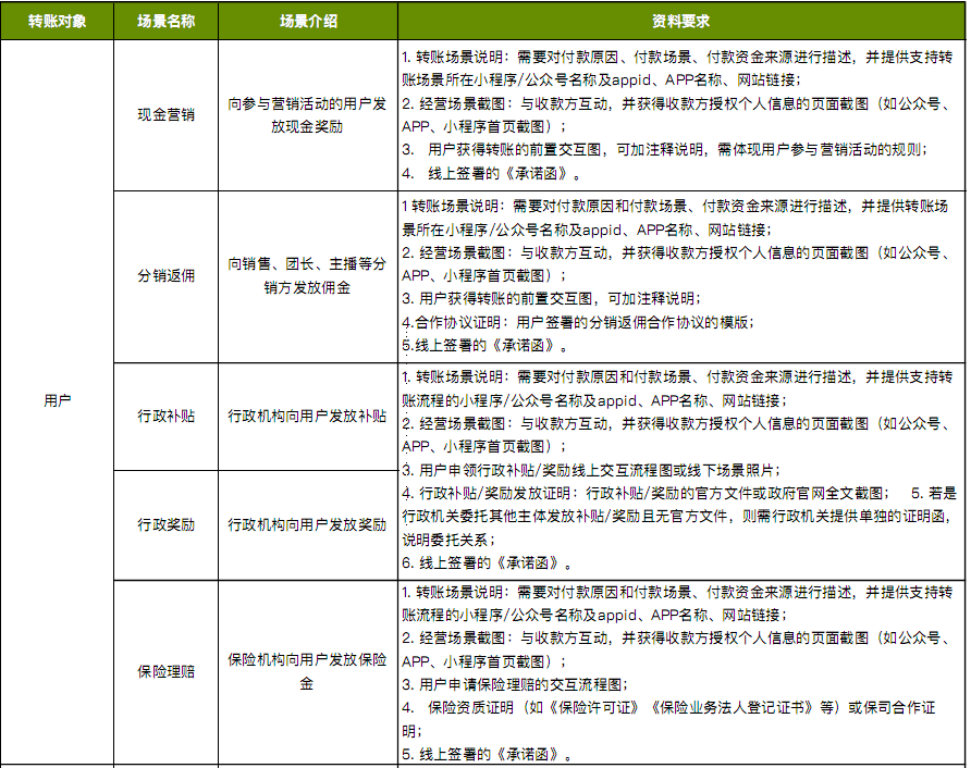 微信支付的商家转账到零钱有哪些地方可以使用？