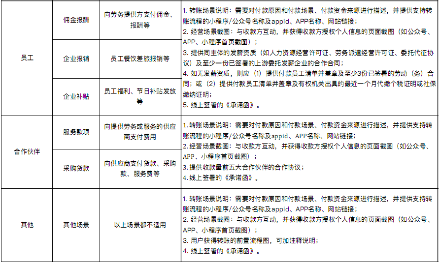 微信支付的商家转账到零钱有哪些地方可以使用？