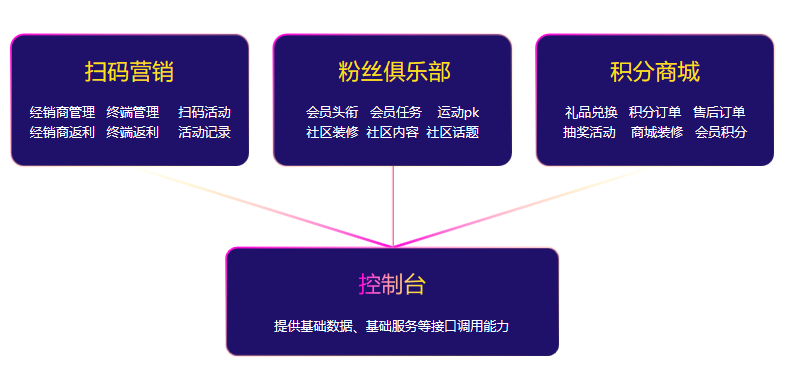重磅来袭|酒客多优米官网首页下载app营销解决方案正式发布上线!