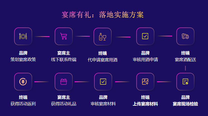 重磅来袭|酒客多优米官网首页下载app营销解决方案正式发布上线!