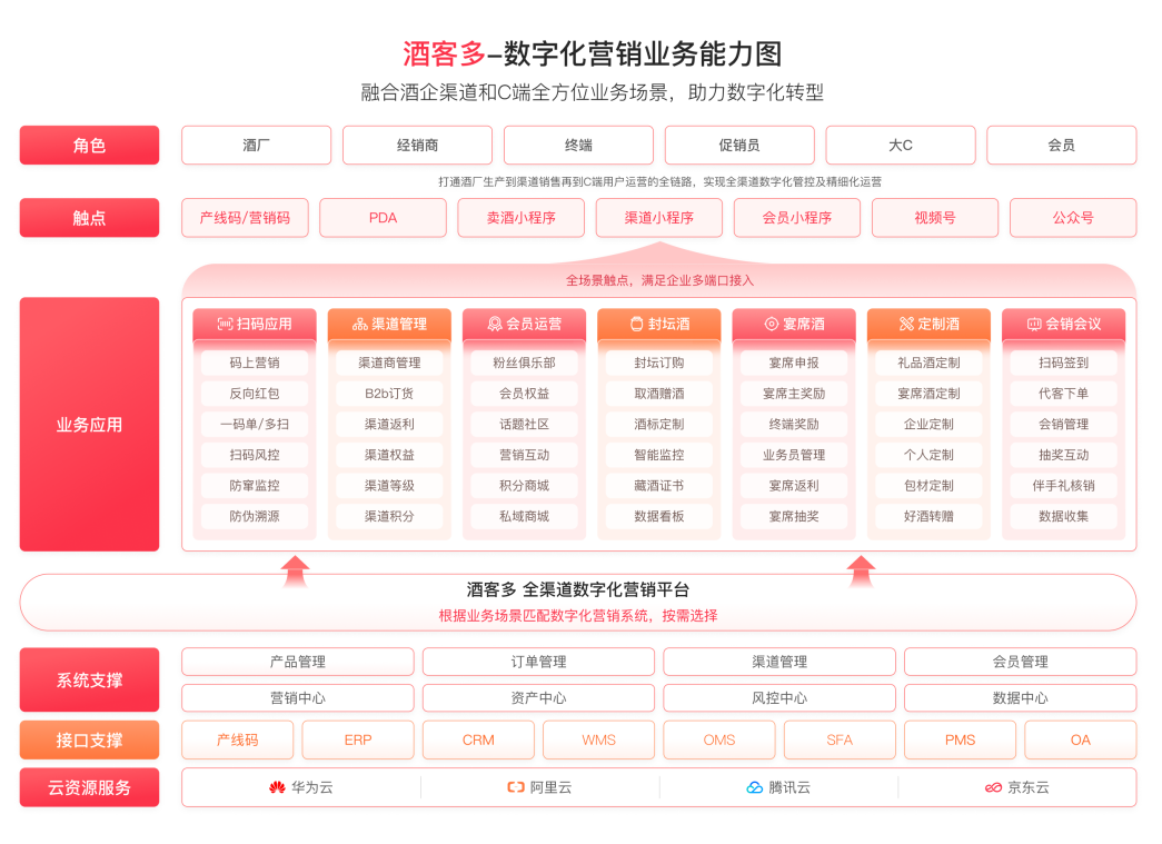 珍酒封坛盛典:封坛酒系统方案抢占封坛市场先机