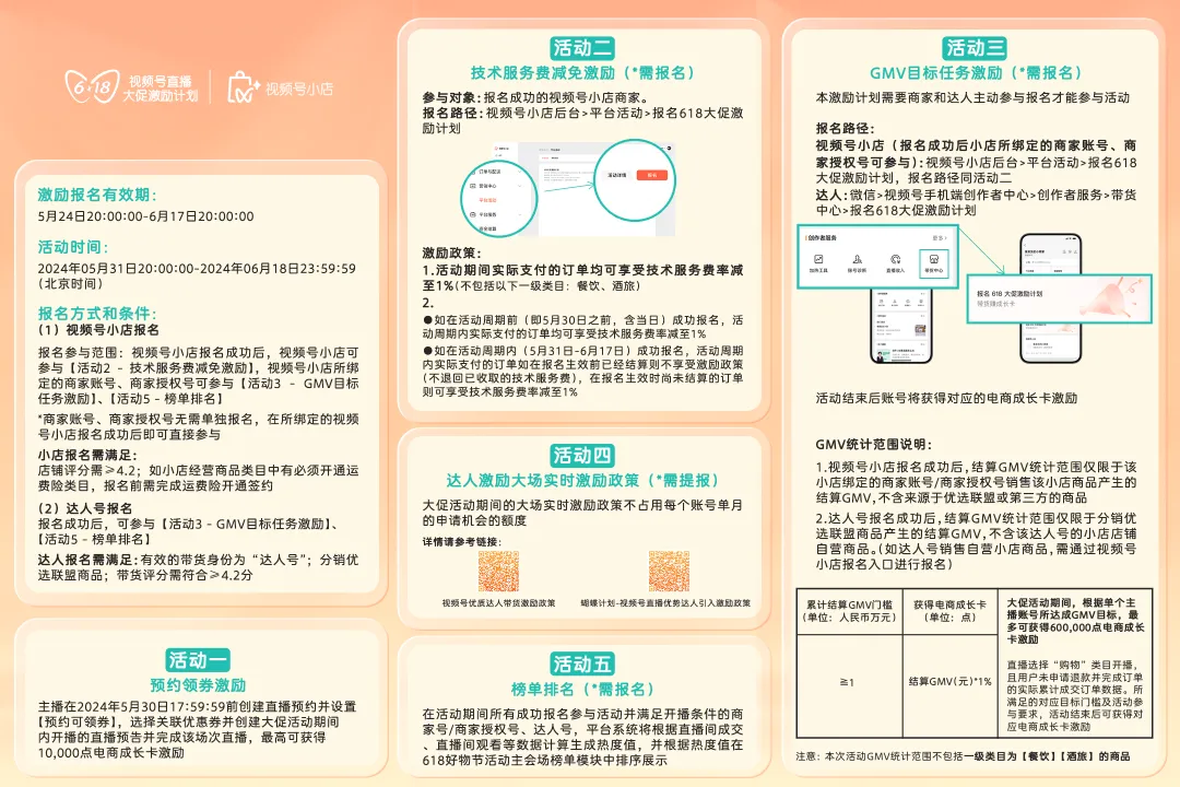 视频号618激励计划公布:百万级流量派送,商家如何把握流量红利?