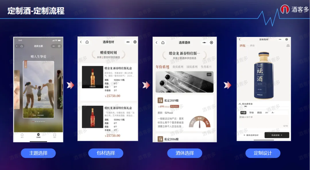 私人定制酒水市场数字化到底怎么做?