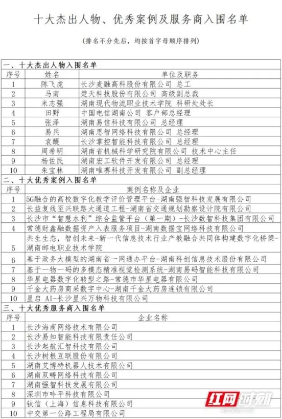 体育优米入围湖南省数字化十大优秀服务商名单