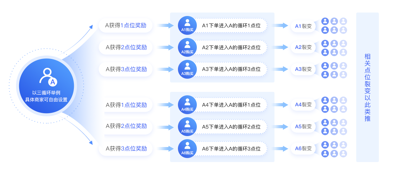 2025年,一定要大胆做的5大分销模式!