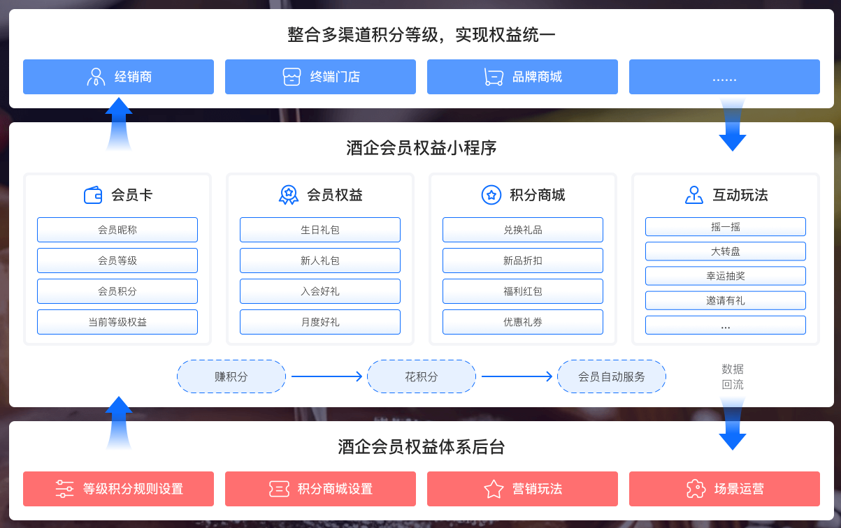 酒企会员积分大揭秘:如何用积分撬动消费与品牌忠诚度?