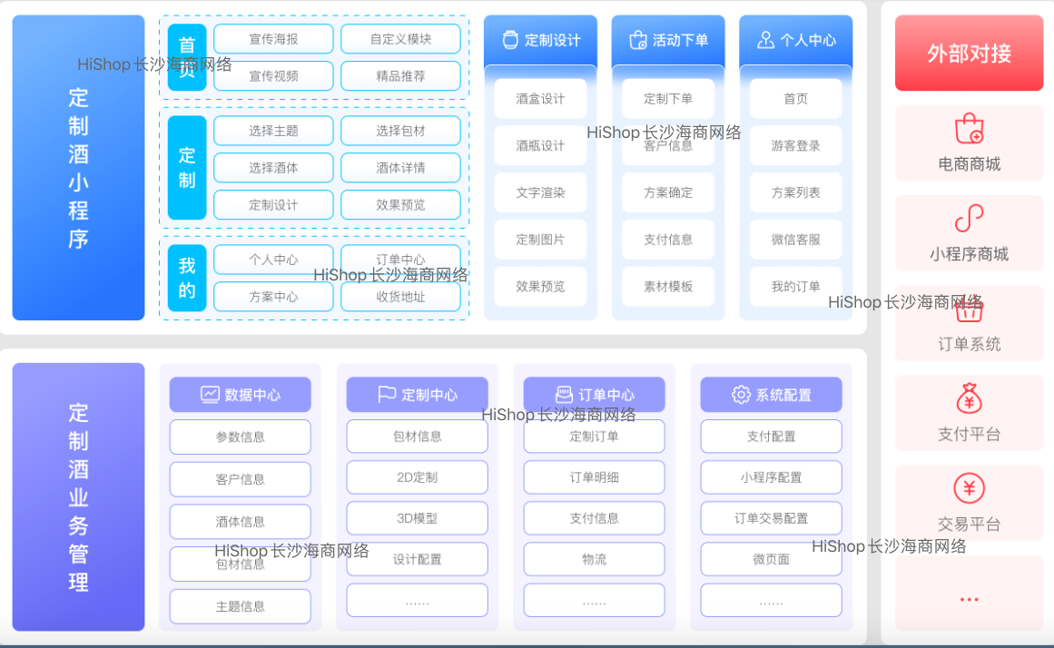 酒客多:优米官网首页下载app转型的“智囊团”,定制酒与宴席酒双引擎驱动增长