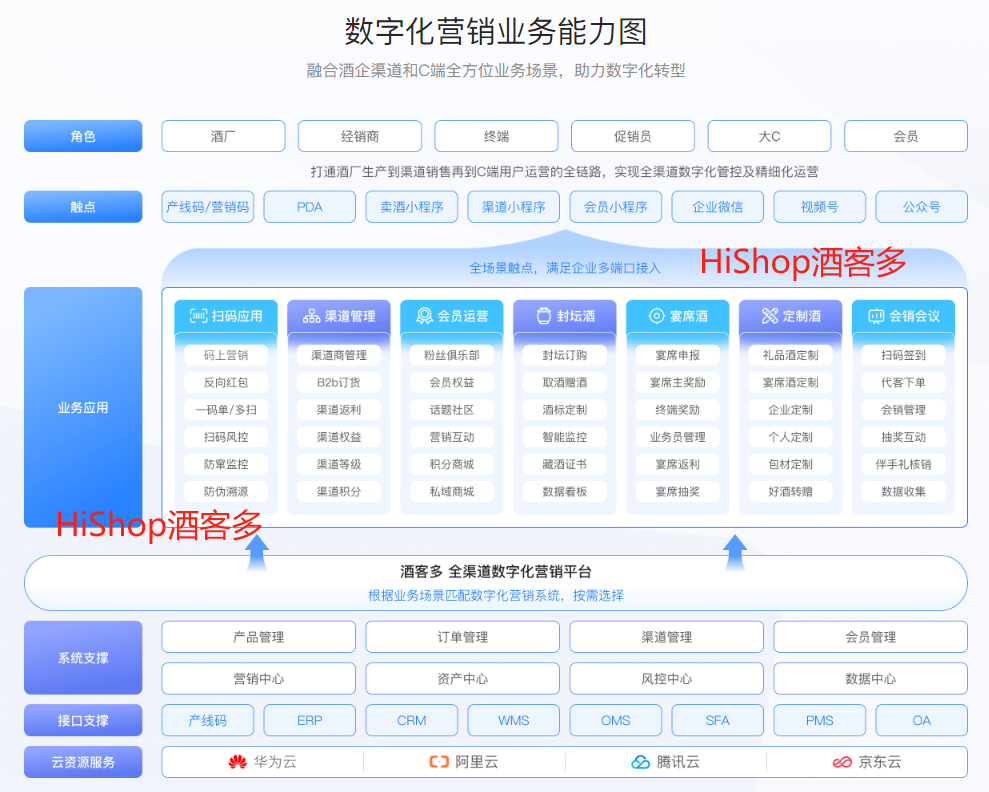 白酒数字化赛道升温,【酒客多】助力酒业数字化增长破局