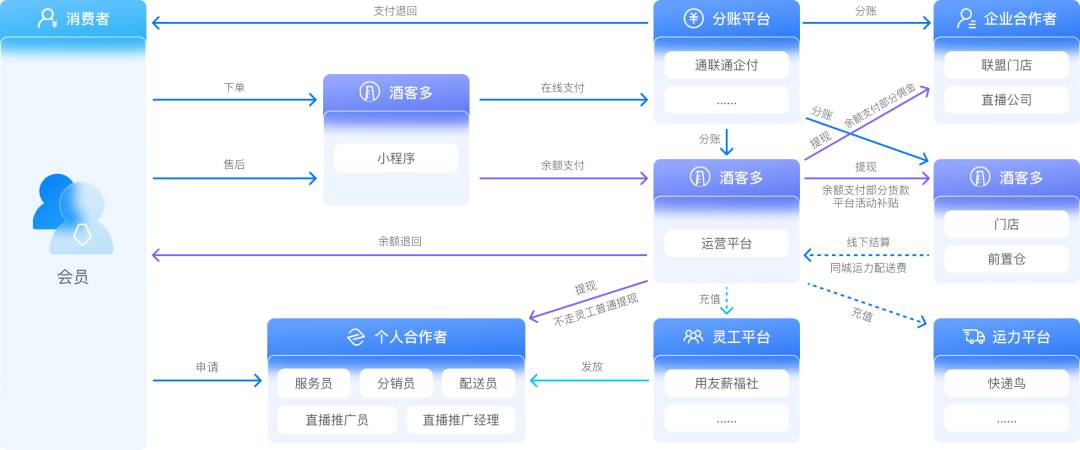 优米体育中心即时零售资金结算专项培训会圆满举办:让每一笔钱都算得清