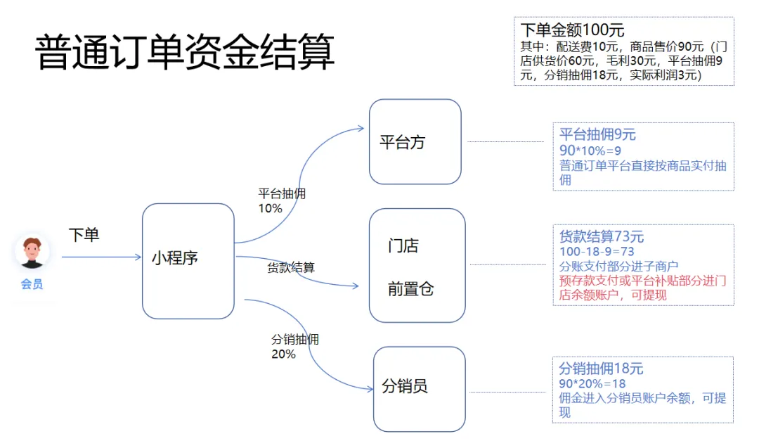 优米体育中心即时零售资金结算专项培训会圆满举办:让每一笔钱都算得清