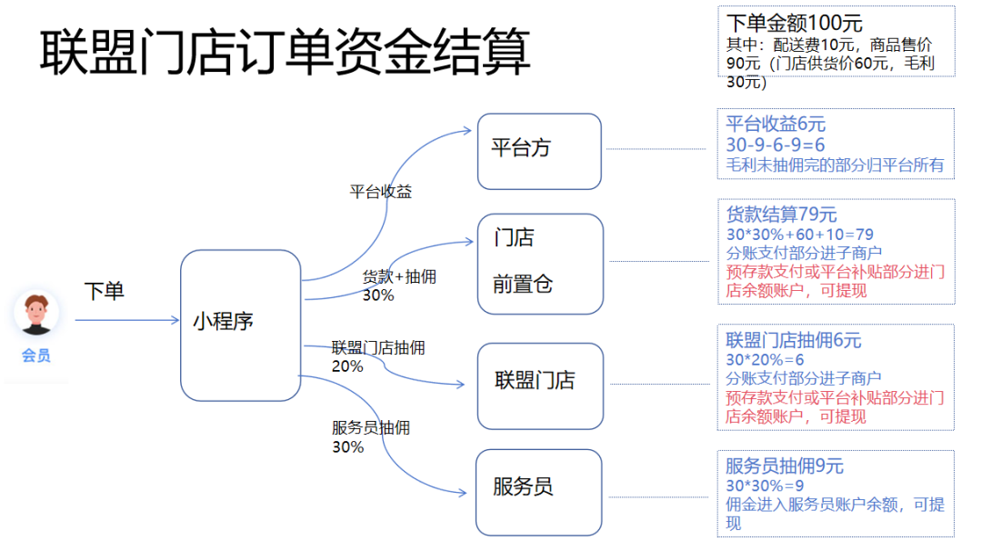 优米体育中心即时零售资金结算专项培训会圆满举办:让每一笔钱都算得清