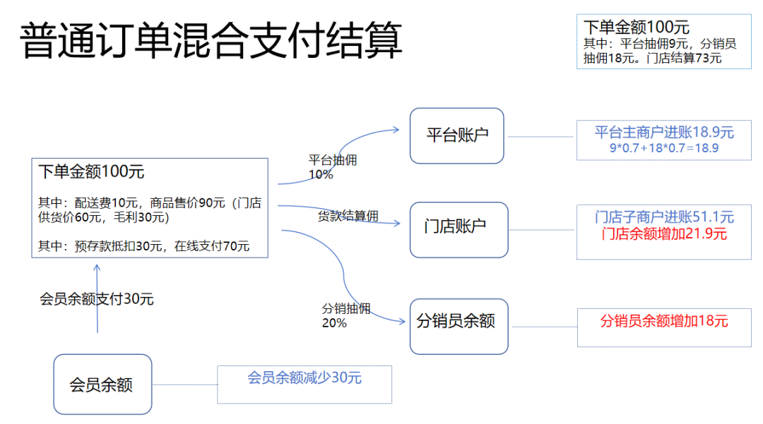 优米体育中心即时零售资金结算专项培训会圆满举办:让每一笔钱都算得清